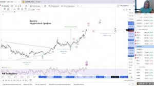 График золота в рублях