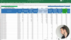 Настроил рекламу на озон. Трафареты и вывод в топ. Кейс