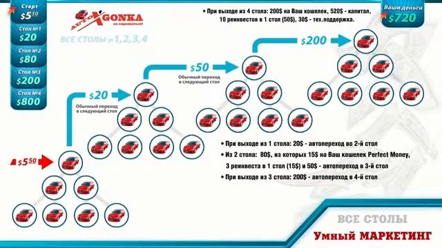 Авто Гонки Промо ролик