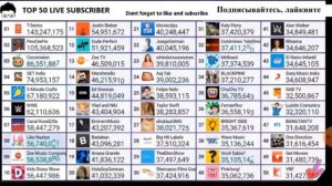 Топ 50 блогеров 2020 года