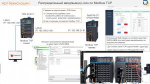 Настройка обмена ПЛК Licos с сетевым адаптером IO Modbus TCP в среде Codesys 3.5