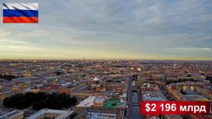 ТОП 20 Стран по ВВП в 2025 🌍 Мировые Экономические Лидер?