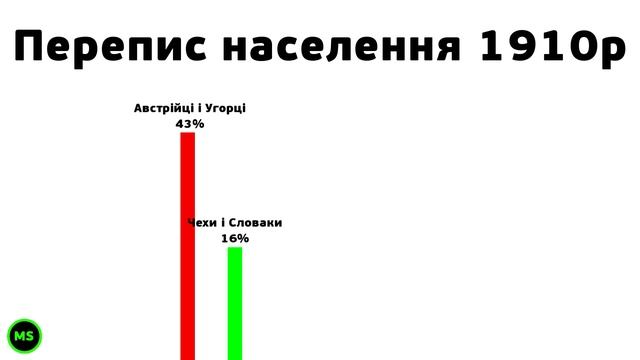 АВСТРО-УГОРЩИНА і що це таке Фаст_Країною