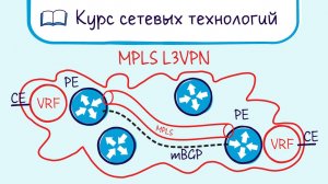 Тема 29. Принципы MPLS, LDP, mBGP. Пример L3VPN.