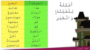Мубтада и Хабар (именное предложение)! Изучаем арабский язык!