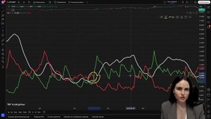 Как использовать индикатор DMI? | Просто о сложном | Обзо