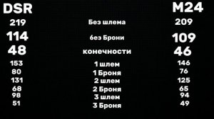 DSR - ПОЛНЫЙ РАЗБОР НОВОЙ СНАЙПЕРСКОЙ ВИНТОВКИ В PUBG MOBILE!