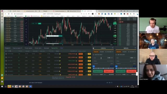 Алгоритмическая торговля. Cryptorg, фьючерсы, пассивный доход, консервативная стратегия. Мой метод