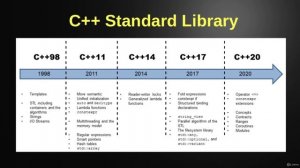 8. C++ Standard Library