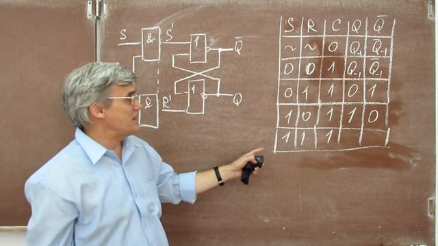 Лекция 99. Синхронный RS-триггер