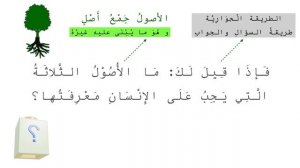 3 усуль, 001 урок. Какие три основы должен знать человек?