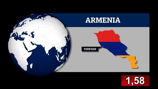 ТОП 📊 Постсоветских Стран по Рождаемости в 2025 🚼 Где ?