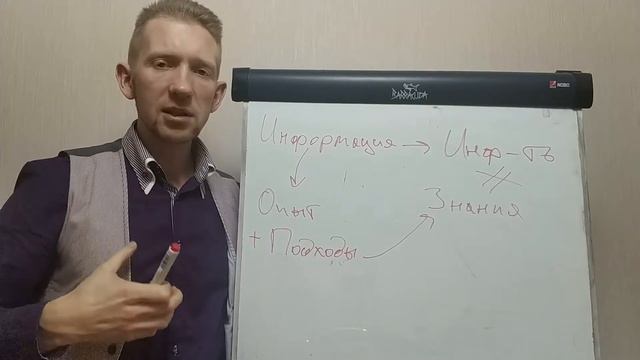 Информированность и Знания - не одно и то же