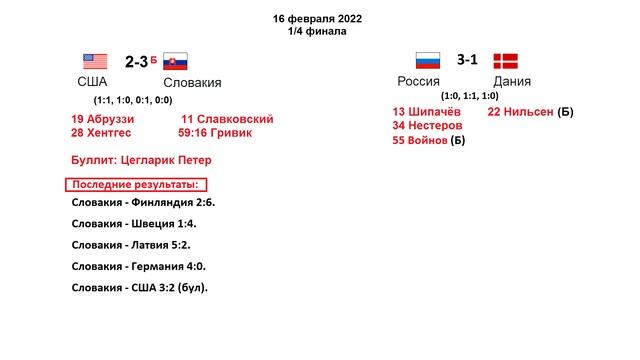 США аут. Россия-1/2. Хоккей. Олимпиада 2022. Результаты 1/4. ?