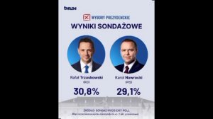 На выборах президента Польши лидирует представитель правящей партии "Гражданская платформа" Рафал Тш