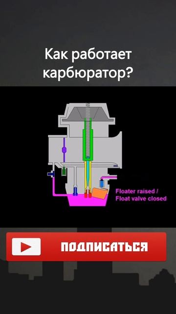 Как работает карбюратор: Простое объяснение для автол