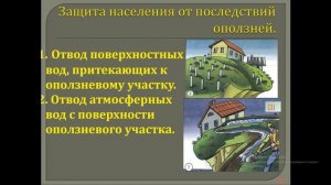 урок 1: ОПОЛЗНИ, ИХ ПОСЛЕДСТВИЯ, ЗАЩИТА НАСЕЛЕНИЯ