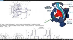 Насос К100 65 200 Детали, Характеристики, Цены на насос и а?