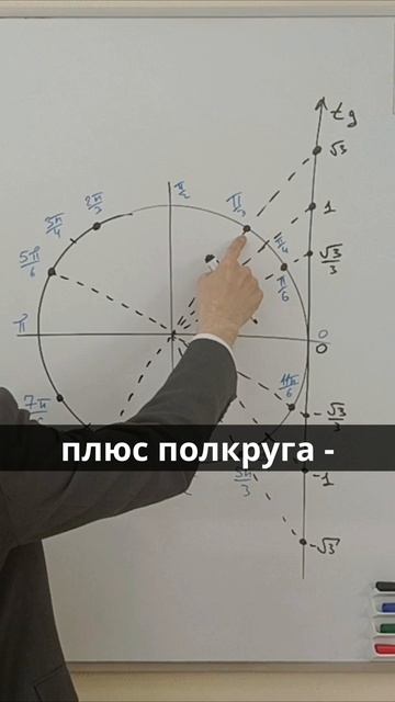 Тангенс Х #ЕГЭ #тангенс #математика