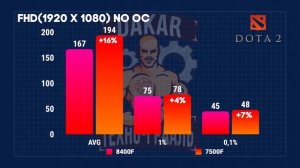 Топ процессор? Обзор и тест в играх AMD Ryzen 8400F vs 7500F. Лучш?