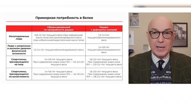 ⁉️Вегетарианство и спорт: как правильно питаться, чт? смотреть онлайн