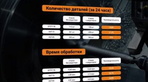 Как редуктор помогает повысить производительность об