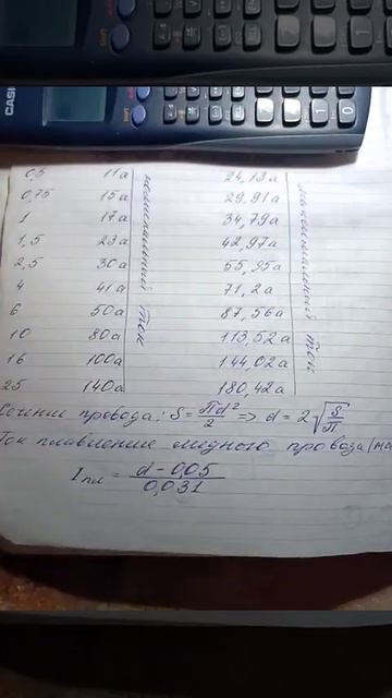 Таблица токов плавления медного провода в зависимост? смотреть онлайн