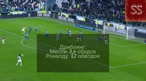 Месси vs Роналду 2019/20 Футбольный баттл. Сравнение игрок