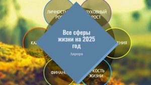 ТАРО #Аврора #гадание Все сферы жизни на 2025 год Вариант 2