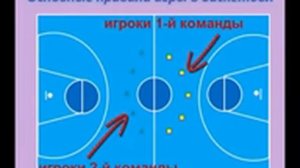 Правила игры в баскетбол для начинающих