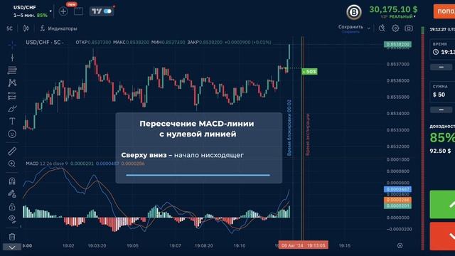 Как пользоваться индикатором MACD? Простое объяснение о смотреть онлайн