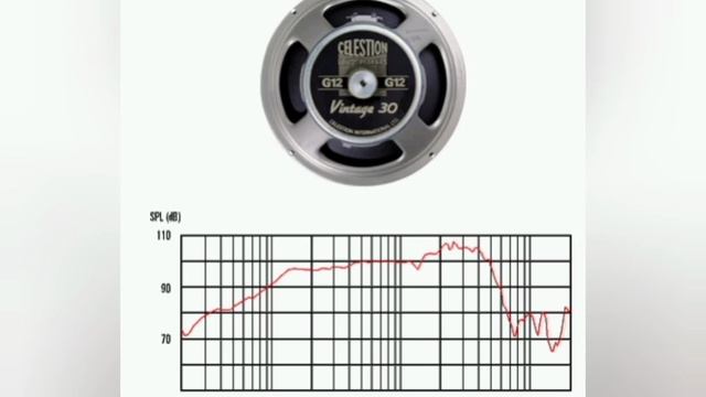 Материал корпуса электрогитары: добавляет недостающие, или убирает лишнее? смотреть онлайн
