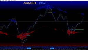 FOREX разработка 2019 -2025г подробнее в канале https://t.me/MAXiX_FOREX