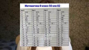 КАК СПИСАТЬ НА ОГЭ 2025!? ОТВЕТОВ НЕ СУЩЕСТВУЕТ? ВСЯ ПРАВ?