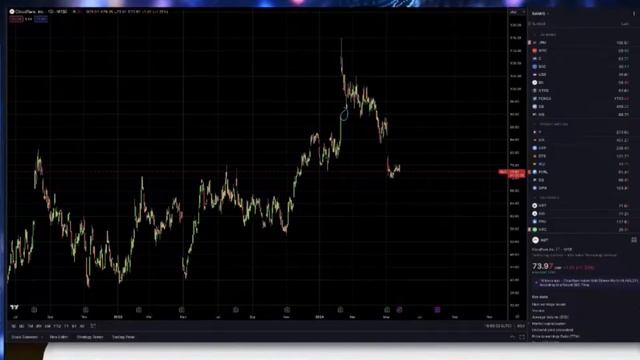 Какие акции купить  ТОП акций США  Инвестиции для нов?