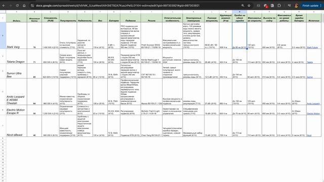 Рейтинг электро эндуро мотоциклов 2024 смотреть онлайн