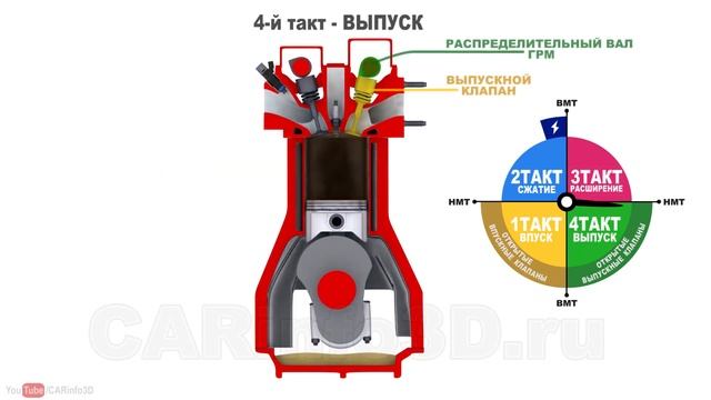Принцип работы двигателя 4 х тактный двигатель внутре смотреть онлайн