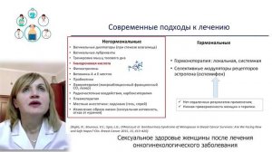 КАК БОРОТЬСЯ С ПУСТЫНЕЙ ВО ВЛАГАЛИЩЕ ПОСЛЕ ПРОТИВООПУХОЛЕВОГО ЛЕЧЕНИЯ?