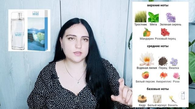 Обзор Aroma Box | #5 | Великие классические ароматы для нее