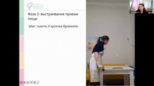 От теории к практике: применение тренинга FTF Behavioral Consulting для коррекции пищевой избиратель