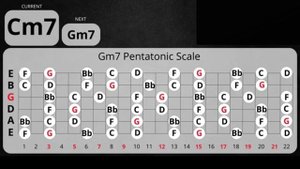 Sad Slow Blues Backing Track in Gm