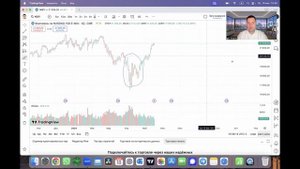 Обзор Биткоина, Индекс доллара , Фондовые индексы