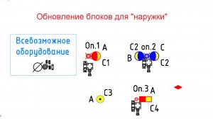 Обновление блоков для "наружки