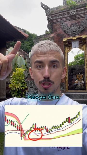 Индикатор Облако Ишимоку: Полная Инструкция для получ смотреть онлайн