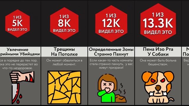 Никогда Не Игнорируй Эти Сигналы!