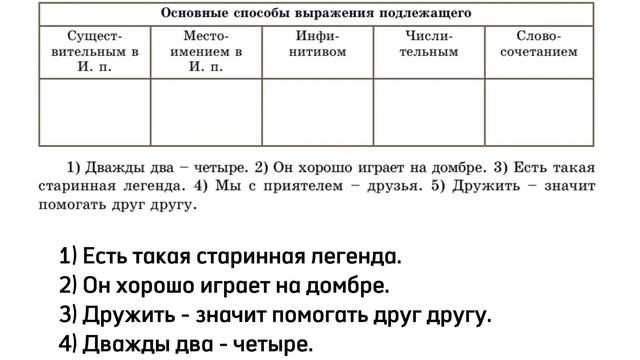 Русский язык. 8 класс. Уроки 25-26 Тема «Мир, созданный тр?