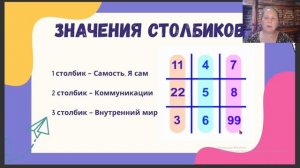 Каково устройство вашего внутреннего мира, 3 столбик