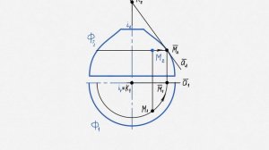 Задача 23. Построение касательной плоскости и нормали ?