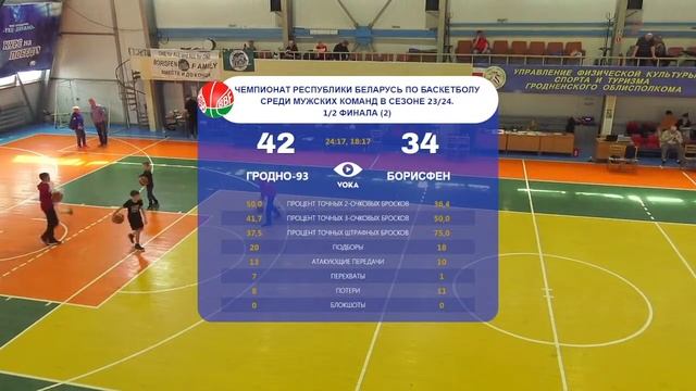Баскетбол. Чемпионат Беларуси. Мужчины. Гродно-93 - Бори смотреть онлайн