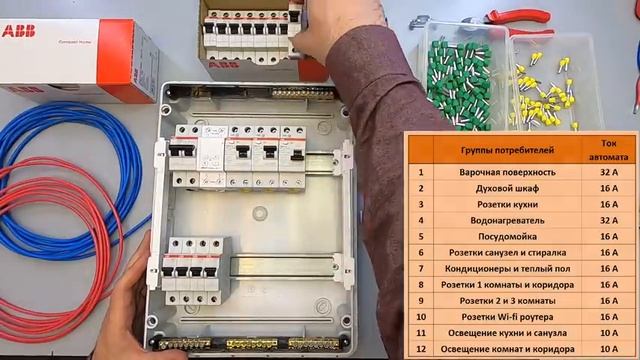 Сборка электрощита для квартиры и дома своими руками.
